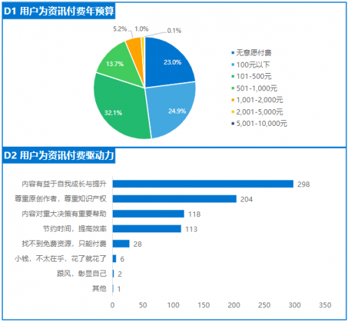 《2020年中國(guó)泛資訊行業(yè)研究報(bào)告》正式發(fā)布，今日頭條位列行業(yè)頭部梯隊(duì)