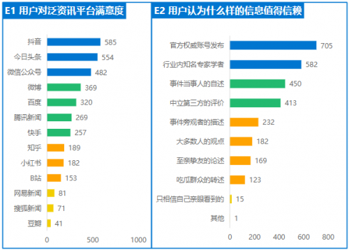 《2020年中國(guó)泛資訊行業(yè)研究報(bào)告》正式發(fā)布，今日頭條位列行業(yè)頭部梯隊(duì)