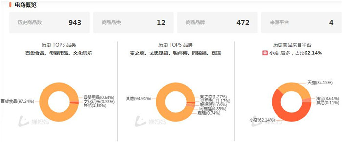 從短視頻到直播帶貨，看抖音帶貨達人“是哆哆吖”的進階之路