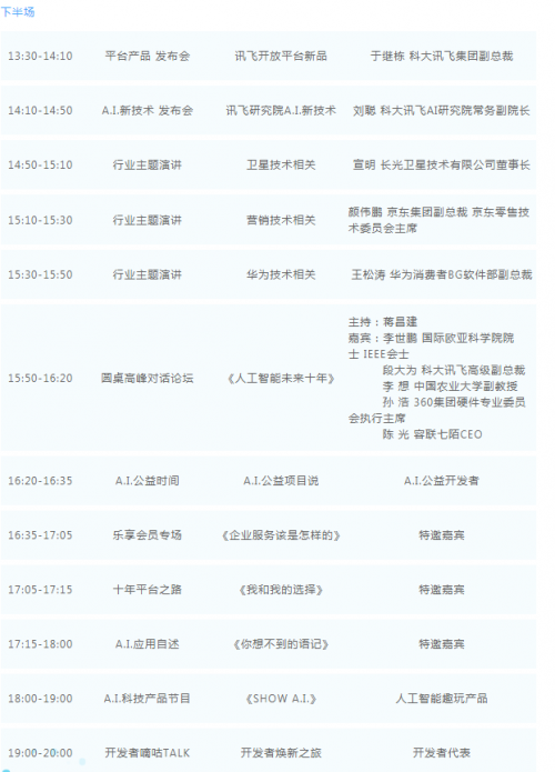 大咖引路暢聊A.I. 2020科大訊飛1024全球開發(fā)者節(jié)搶先看