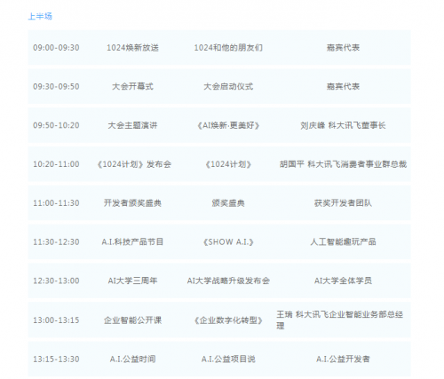 大咖引路暢聊A.I. 2020科大訊飛1024全球開發(fā)者節(jié)搶先看