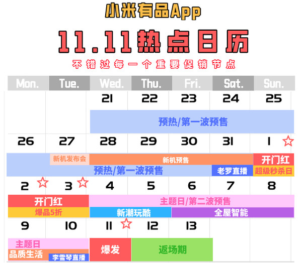 遠離熬夜拼手速，小米有品雙11“定金人”，無套路底價購