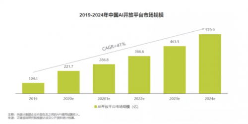 科大訊飛《1024計劃》全面升級：開發(fā)者是開放平臺的第一生產力