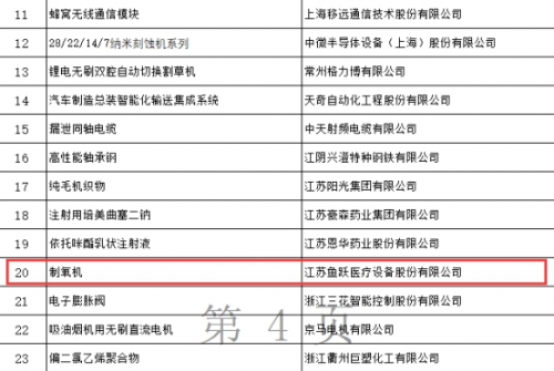 魚躍醫(yī)療制氧機，工信部制造業(yè)單項冠軍