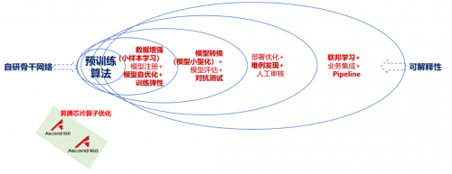 這個(gè)程序員節(jié)，我們不寫代碼