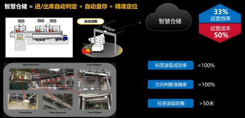 這個(gè)程序員節(jié)，我們不寫代碼