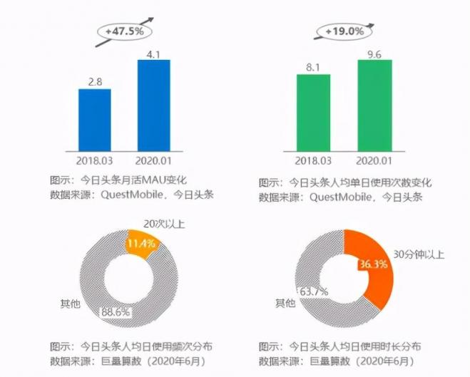 在今日頭條講述文物背后的故事，考古君讓小眾“考古”也能變大眾