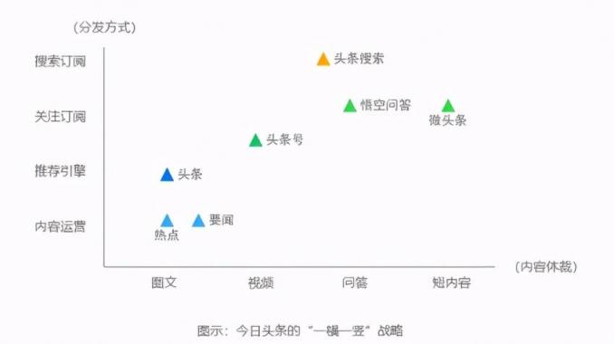 在今日頭條講述文物背后的故事，考古君讓小眾“考古”也能變大眾