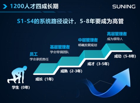 3000人“熱身”雙十一，2020蘇寧1200傳承跑開啟