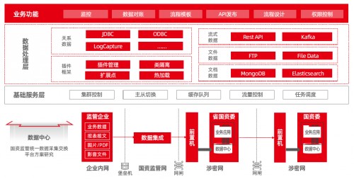 國資監(jiān)管九個典型應(yīng)用場景，激發(fā)國企改革源動能