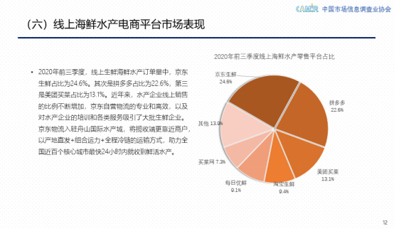 2020線上生鮮行業(yè)報告：京東生鮮24小時送貨到家 給你最“鮮”的口感