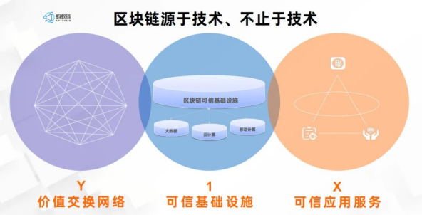 云棲大會螞蟻鏈全新升級，騰訊才剛?cè)刖蛛娮雍灱s