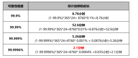 河南省某中心醫(yī)院核心平臺(tái)建設(shè)為何拋棄x86轉(zhuǎn)投浪潮K1 Power陣營(yíng)？