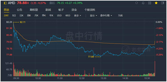 老虎證券：AMD費(fèi)盡心機(jī)，但終不敵350億收購(gòu)巨“雷”！