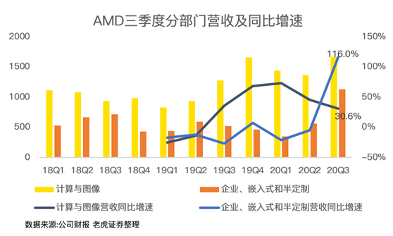 老虎證券：AMD費(fèi)盡心機(jī)，但終不敵350億收購(gòu)巨“雷”！