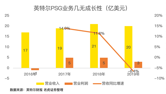 老虎證券：AMD費(fèi)盡心機(jī)，但終不敵350億收購(gòu)巨“雷”！