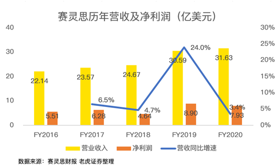 老虎證券：AMD費(fèi)盡心機(jī)，但終不敵350億收購(gòu)巨“雷”！