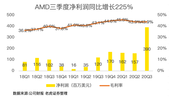 老虎證券：AMD費(fèi)盡心機(jī)，但終不敵350億收購(gòu)巨“雷”！