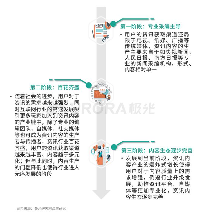 極光：Q3百度APP數(shù)據(jù)表現(xiàn)亮眼，以42.7%的用戶覆蓋率保持領(lǐng)先