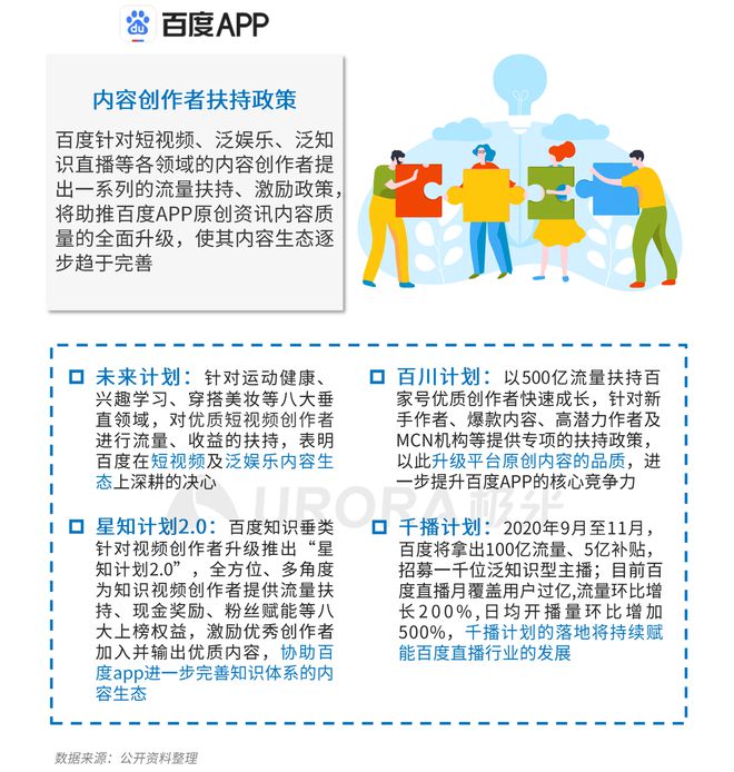 極光：Q3百度APP數(shù)據(jù)表現(xiàn)亮眼，以42.7%的用戶覆蓋率保持領(lǐng)先