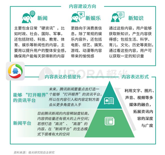 極光：Q3百度APP數(shù)據(jù)表現(xiàn)亮眼，以42.7%的用戶覆蓋率保持領(lǐng)先