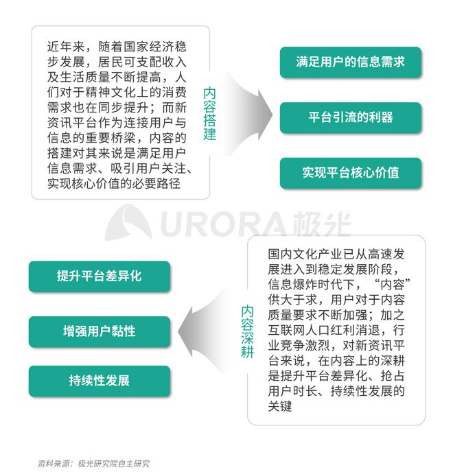 極光：Q3百度APP數(shù)據(jù)表現(xiàn)亮眼，以42.7%的用戶覆蓋率保持領(lǐng)先