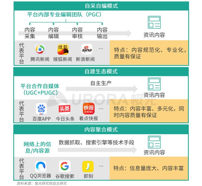 極光：Q3百度APP數(shù)據(jù)表現(xiàn)亮眼，以42.7%的用戶覆蓋率保持領(lǐng)先