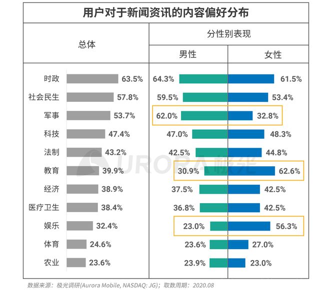 極光：Q3百度APP數(shù)據(jù)表現(xiàn)亮眼，以42.7%的用戶覆蓋率保持領(lǐng)先