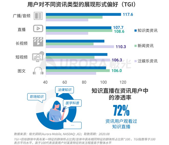 極光：Q3百度APP數(shù)據(jù)表現(xiàn)亮眼，以42.7%的用戶覆蓋率保持領(lǐng)先