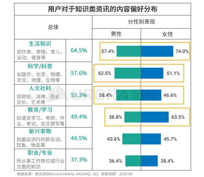 極光：Q3百度APP數(shù)據(jù)表現(xiàn)亮眼，以42.7%的用戶覆蓋率保持領(lǐng)先