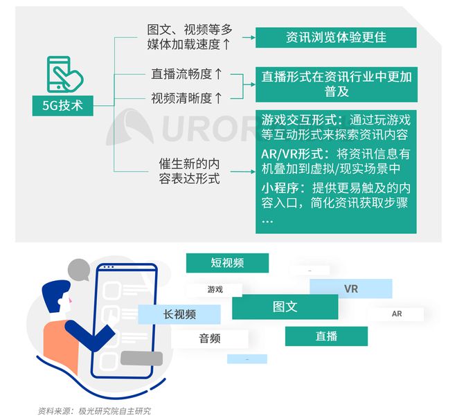 極光：Q3百度APP數(shù)據(jù)表現(xiàn)亮眼，以42.7%的用戶覆蓋率保持領(lǐng)先