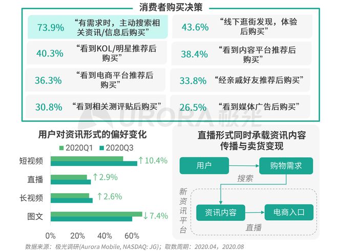 極光：Q3百度APP數(shù)據(jù)表現(xiàn)亮眼，以42.7%的用戶覆蓋率保持領(lǐng)先