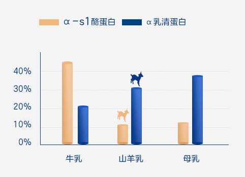 羊奶粉領(lǐng)軍者佳貝艾特悅白，堅守品質(zhì)為好身體筑巢