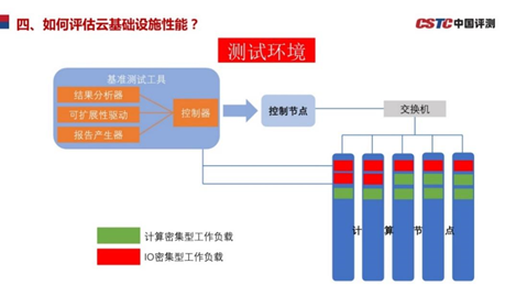 《新一代云基礎(chǔ)設(shè)施性能測(cè)試基準(zhǔn)》和信創(chuàng)有什么關(guān)系？