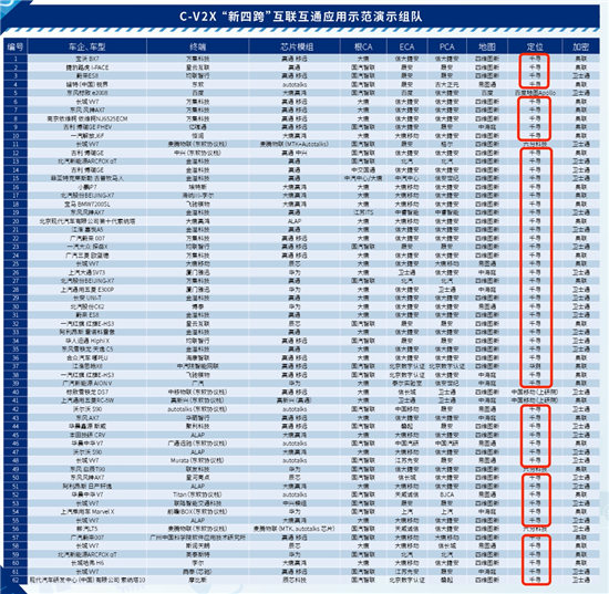 “新四跨”首次增加高精度定位應(yīng)用，時(shí)空智能賦能車路協(xié)同