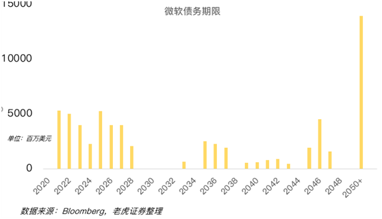 老虎證券：微軟不再性感，但眼里仍然有光