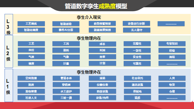 應急管理、管道管理如何數字化？華為云攜手伙伴共話智慧城市再升級