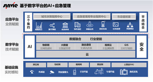 應急管理、管道管理如何數字化？華為云攜手伙伴共話智慧城市再升級