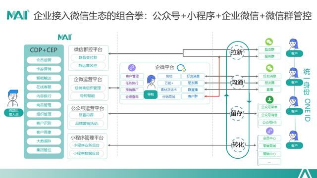 CMO訓練營專訪