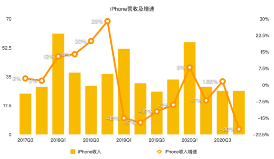 老虎證券：iPhone銷售量價齊降 蘋果的未來在哪里？