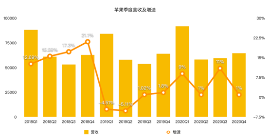 老虎證券：iPhone銷售量價齊降 蘋果的未來在哪里？