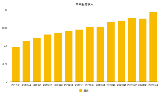 老虎證券：iPhone銷售量價齊降 蘋果的未來在哪里？