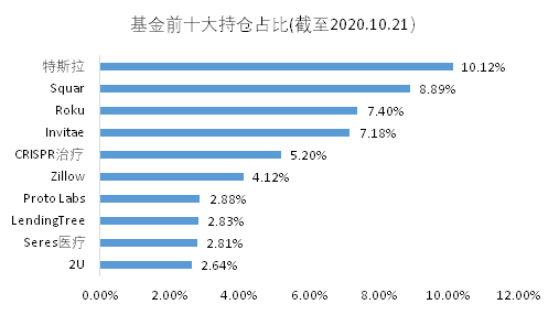 老虎基金超市：收益翻倍遠(yuǎn)超巴菲特，科技股女神投了哪些顛覆性牛企？