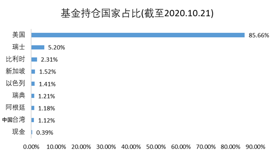 老虎基金超市：收益翻倍遠(yuǎn)超巴菲特，科技股女神投了哪些顛覆性牛企？