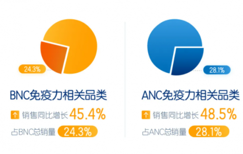 健合2020年上半年取得佳績(jī) 專業(yè)匠心做好產(chǎn)品