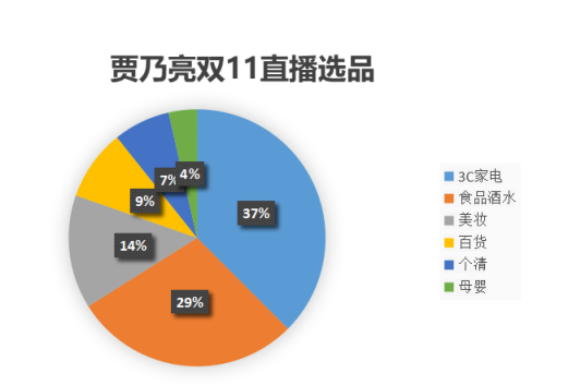 羅永浩和賈乃亮比算數(shù)慘敗，網(wǎng)友：別直播也輸了！