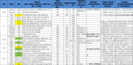 羅永浩和賈乃亮比算數(shù)慘敗，網(wǎng)友：別直播也輸了！