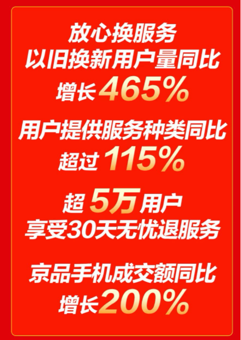 iPhone、小米手機(jī)京東11.11同比增長(zhǎng)10倍 你支持誰？