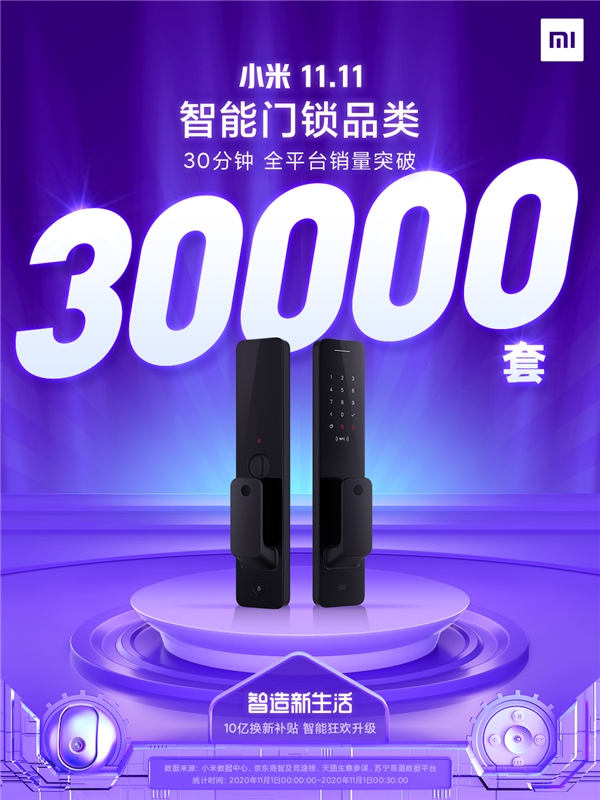 小米智能門鎖開門紅10小時全平臺售出66000臺