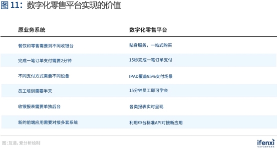 互道信息實力入選《愛分析·中國數(shù)據(jù)智能應用趨勢報告》